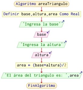 Algoritmo Para Calcular El Area De Un Triangulo En Pseint Hot Sex Picture