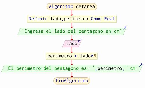 Algoritmo para calcular el perímetro de un pentágono