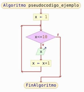 Ciclo mientras ejemplos - Ejemplos de algoritmos con ciclo mientras