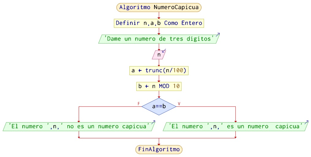 numero capicua en pseint